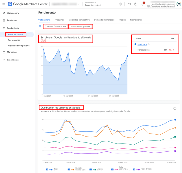 Desempeño de las fichas gratuitas en Google Merchant Center