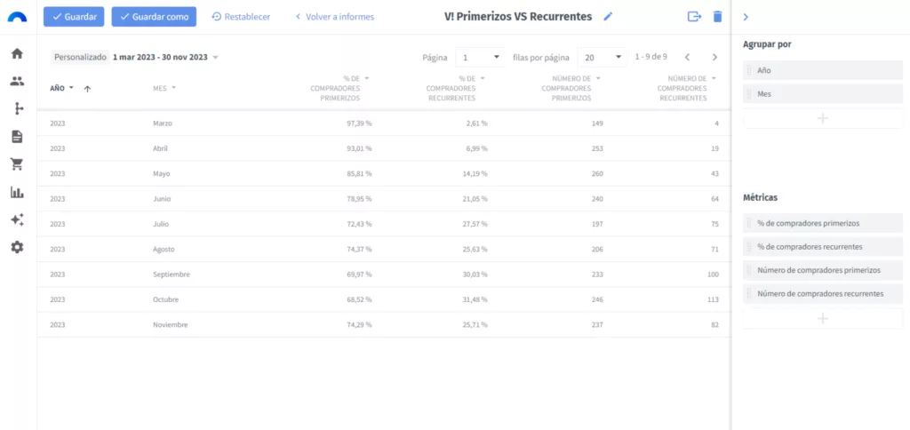 Aplicación práctica desde un informe en Data Explorer