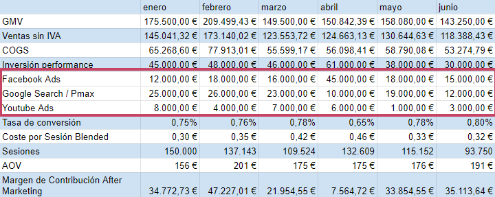 Ejemplo de Forecast con Mix de Inversión detallado