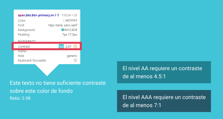 Comparación entre la legibilidad de un texto según su ratio de contraste con el fondo