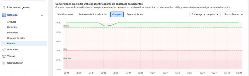 Verificar los eventos en el catálogo de Facebook