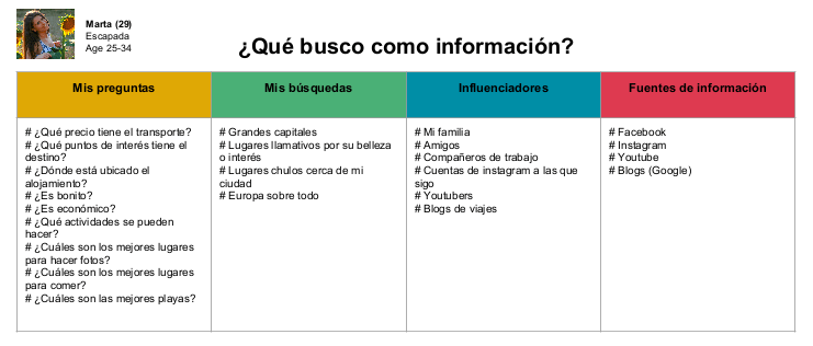 Descripción de la información que busca una Buyer Persona