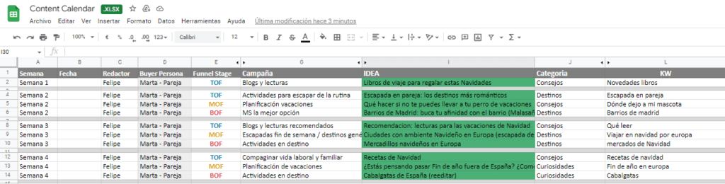 Content Calendar del Buyer Persona