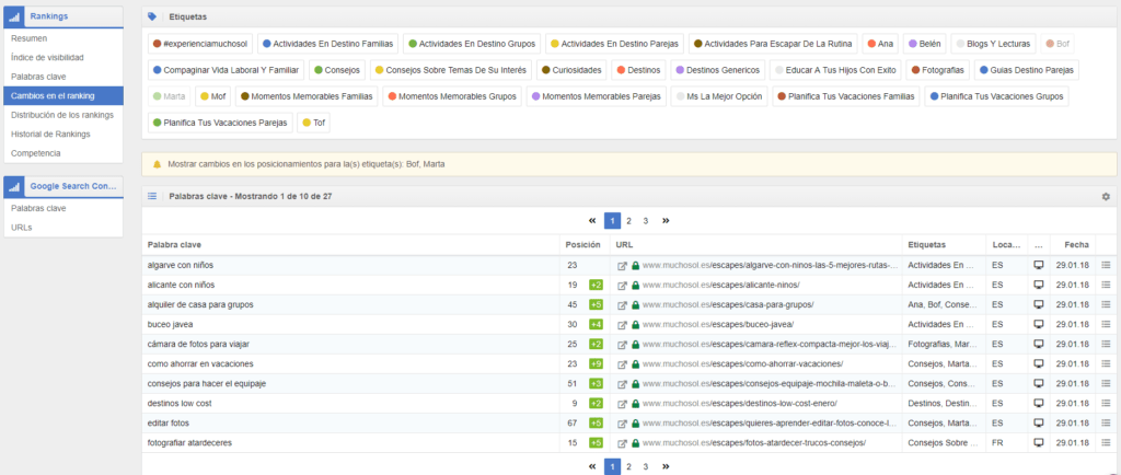 Cuadro con ranking de palabras clave en Sistrix