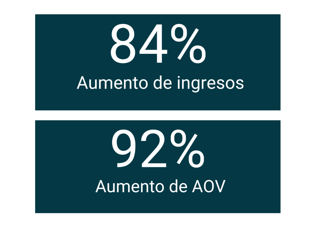 Resultados del test A/B