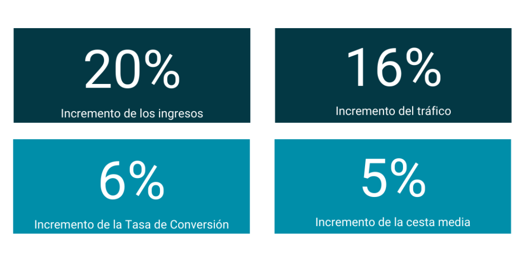 Logros caso de éxito de CRO de ICRONO con GreenIce