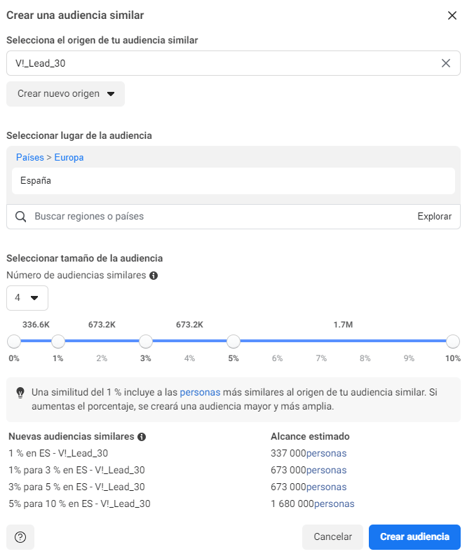 Audiencias Similares para disminuir el costo por cliente potencial en Meta Ads