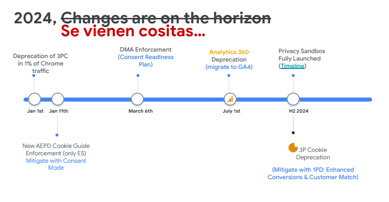 Google Roadmap