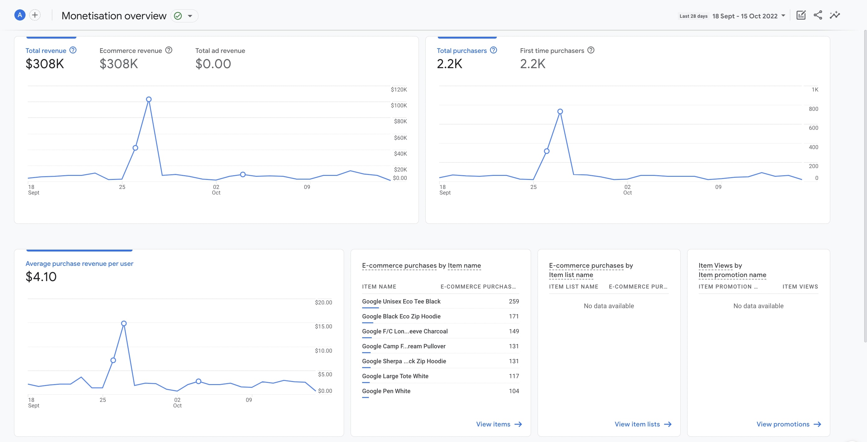 Descripción general de la monetización: GA4