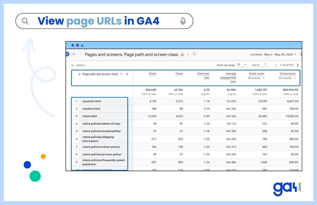 ¿Cómo ver las URL de las páginas en GA4?