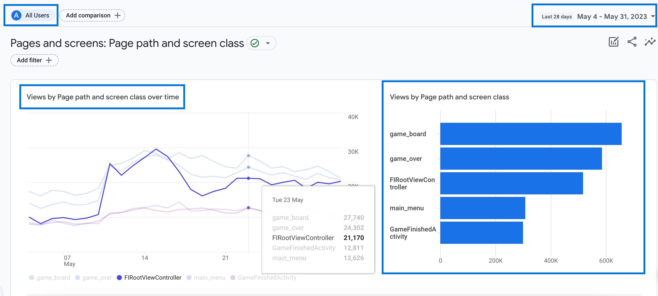 Informe de páginas y pantallas en Google Analytics