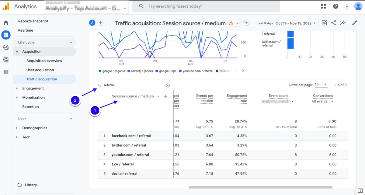 Referral Traffic in GA4