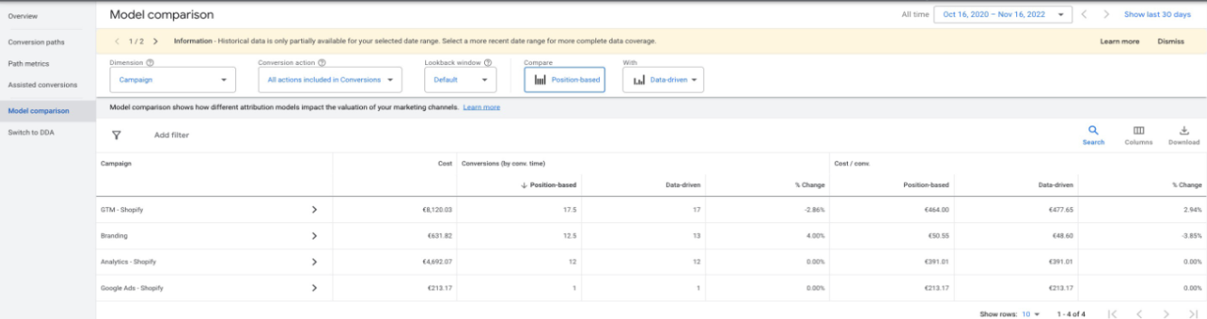 Model comparison - Analyzify - Google Ads