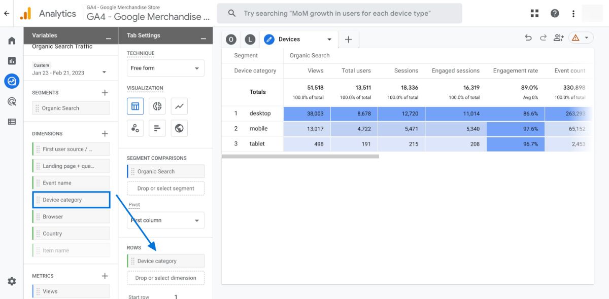 Organic Search Traffic by Device Category