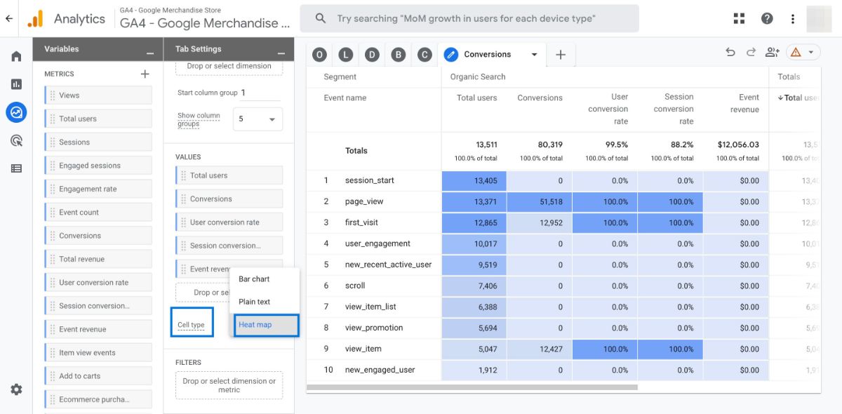 Organic Search Traffic Conversions in GA4