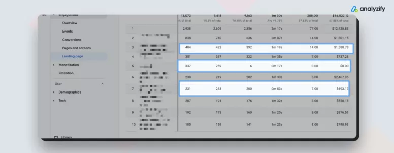 Analizar los datos de aterrizaje de PPC en GA4