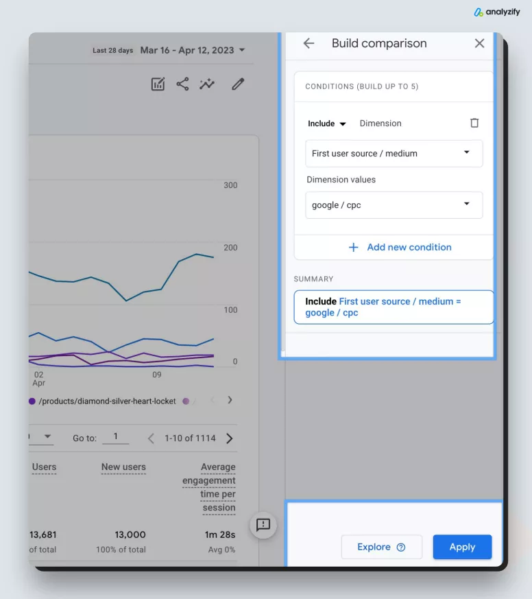 Filtrar por CPC de Google