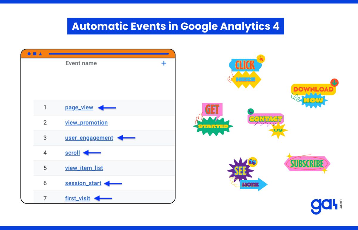 Eventos recopilados automaticamente en GA4.png