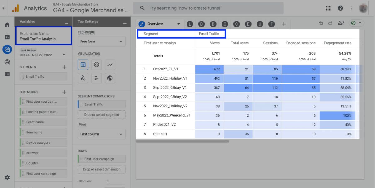 How to Track Email Campaigns and Traffic in GA4.jpeg