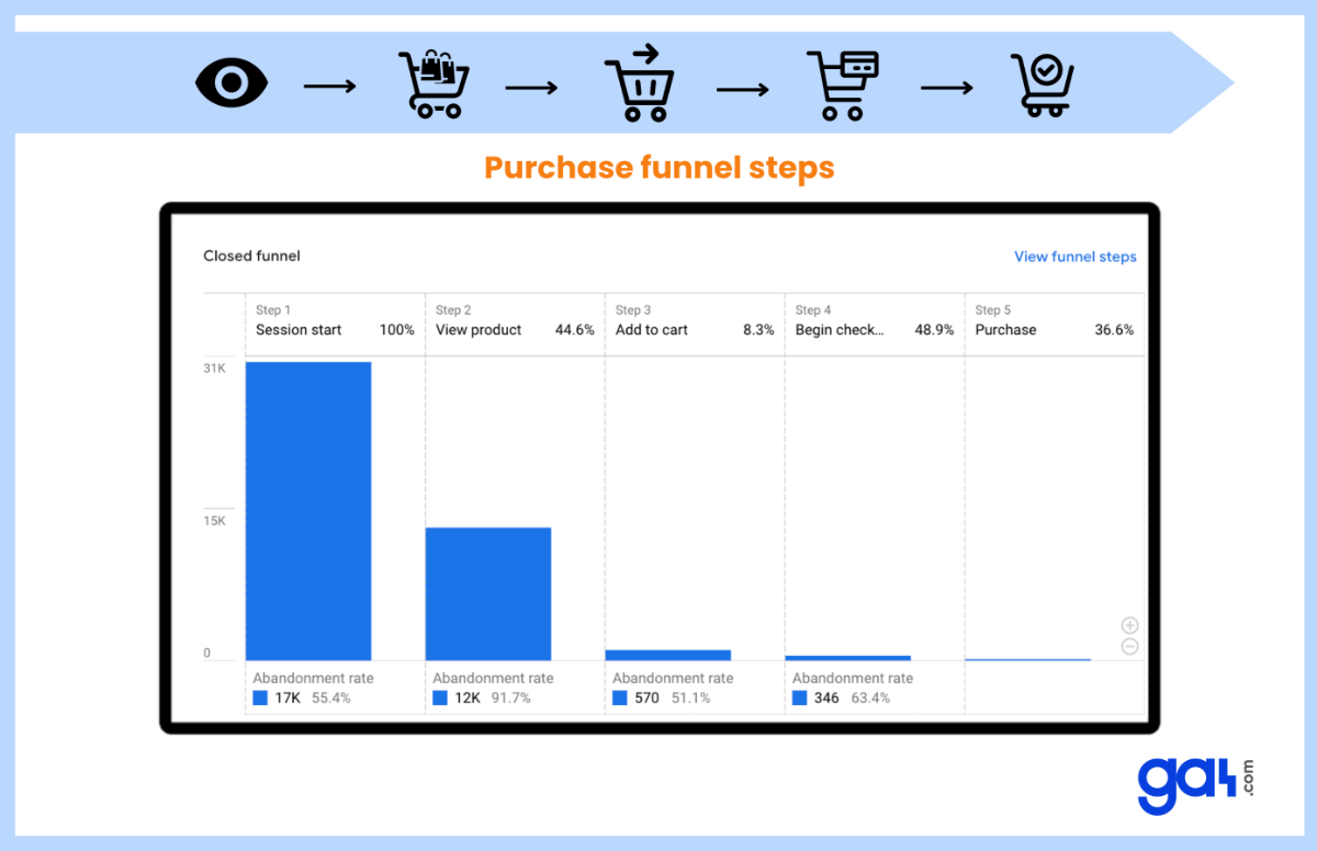 Informe de viaje de compra.png