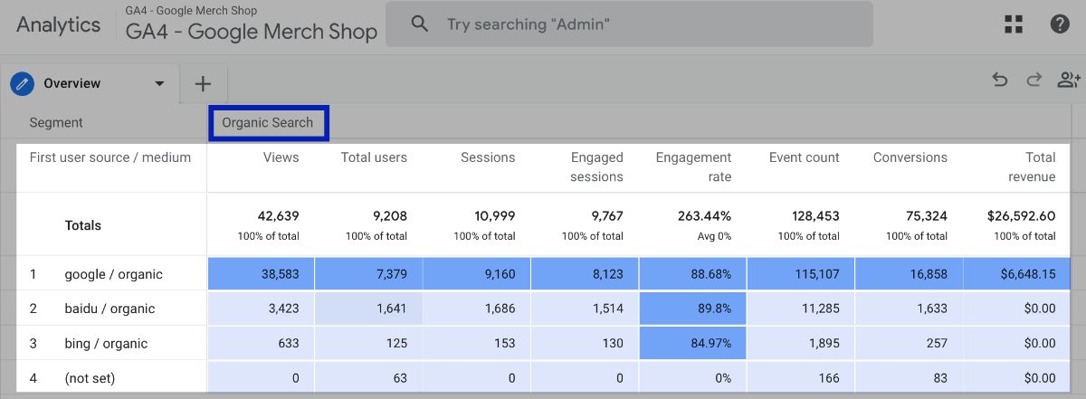 Track Organic Search Traffic in GA4.png