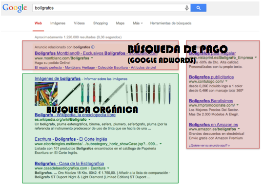 Posicionamiento SEO 
