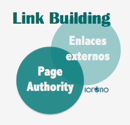 link building como complemento